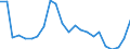 Flow: Exports / Measure: Values / Partner Country: France excl. Monaco & overseas / Reporting Country: Sweden