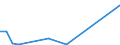 Flow: Exports / Measure: Values / Partner Country: France incl. Monaco & overseas / Reporting Country: Austria