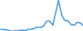 Flow: Exports / Measure: Values / Partner Country: France incl. Monaco & overseas / Reporting Country: Belgium