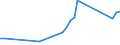 Flow: Exports / Measure: Values / Partner Country: France incl. Monaco & overseas / Reporting Country: Germany