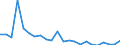 Flow: Exports / Measure: Values / Partner Country: France incl. Monaco & overseas / Reporting Country: Hungary