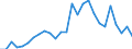 Flow: Exports / Measure: Values / Partner Country: France incl. Monaco & overseas / Reporting Country: Ireland