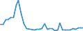 Flow: Exports / Measure: Values / Partner Country: France incl. Monaco & overseas / Reporting Country: Japan