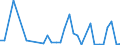 Flow: Exports / Measure: Values / Partner Country: World / Reporting Country: Australia