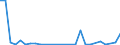 Flow: Exports / Measure: Values / Partner Country: World / Reporting Country: Austria