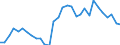Flow: Exports / Measure: Values / Partner Country: World / Reporting Country: Belgium