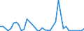 Flow: Exports / Measure: Values / Partner Country: World / Reporting Country: Canada