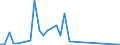Flow: Exports / Measure: Values / Partner Country: World / Reporting Country: Finland