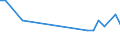 Flow: Exports / Measure: Values / Partner Country: World / Reporting Country: Ireland