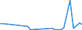 Flow: Exports / Measure: Values / Partner Country: World / Reporting Country: Mexico