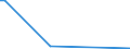 Flow: Exports / Measure: Values / Partner Country: World / Reporting Country: New Zealand
