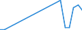 Flow: Exports / Measure: Values / Partner Country: World / Reporting Country: Slovakia