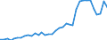 Flow: Exports / Measure: Values / Partner Country: World / Reporting Country: USA incl. PR. & Virgin Isds.