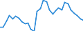 Flow: Exports / Measure: Values / Partner Country: Germany / Reporting Country: Belgium