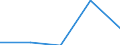 Flow: Exports / Measure: Values / Partner Country: Germany / Reporting Country: France incl. Monaco & overseas