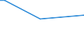 Flow: Exports / Measure: Values / Partner Country: Germany / Reporting Country: Japan