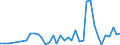 Flow: Exports / Measure: Values / Partner Country: Germany / Reporting Country: Netherlands