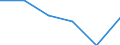 Flow: Exports / Measure: Values / Partner Country: Germany / Reporting Country: Slovenia