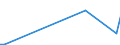 Flow: Exports / Measure: Values / Partner Country: Germany / Reporting Country: Spain