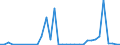 Flow: Exports / Measure: Values / Partner Country: Germany / Reporting Country: Switzerland incl. Liechtenstein