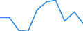 Flow: Exports / Measure: Values / Partner Country: Malaysia / Reporting Country: Germany
