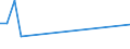 Flow: Exports / Measure: Values / Partner Country: Malaysia / Reporting Country: Japan
