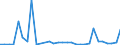 Flow: Exports / Measure: Values / Partner Country: United Kingdom / Reporting Country: Belgium