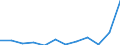 Flow: Exports / Measure: Values / Partner Country: United Kingdom / Reporting Country: Germany