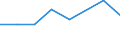 Flow: Exports / Measure: Values / Partner Country: United Kingdom / Reporting Country: Ireland