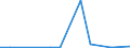 Flow: Exports / Measure: Values / Partner Country: United Kingdom / Reporting Country: Italy incl. San Marino & Vatican