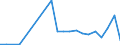 Flow: Exports / Measure: Values / Partner Country: United Kingdom / Reporting Country: Netherlands