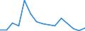 Flow: Exports / Measure: Values / Partner Country: United Kingdom / Reporting Country: Sweden