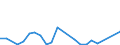 Flow: Exports / Measure: Values / Partner Country: USA incl. Puerto Rico / Reporting Country: Canada