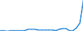 Flow: Exports / Measure: Values / Partner Country: World / Reporting Country: Austria