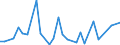 Flow: Exports / Measure: Values / Partner Country: World / Reporting Country: Chile