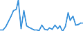 Flow: Exports / Measure: Values / Partner Country: World / Reporting Country: Denmark