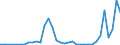 Flow: Exports / Measure: Values / Partner Country: World / Reporting Country: Finland