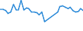 Flow: Exports / Measure: Values / Partner Country: World / Reporting Country: Germany