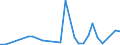 Flow: Exports / Measure: Values / Partner Country: World / Reporting Country: Greece