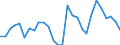 Flow: Exports / Measure: Values / Partner Country: World / Reporting Country: Korea, Rep. of