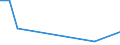 Flow: Exports / Measure: Values / Partner Country: World / Reporting Country: Luxembourg