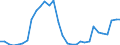 Flow: Exports / Measure: Values / Partner Country: World / Reporting Country: Mexico