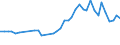 Flow: Exports / Measure: Values / Partner Country: World / Reporting Country: Netherlands