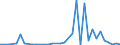 Flow: Exports / Measure: Values / Partner Country: World / Reporting Country: New Zealand