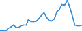 Flow: Exports / Measure: Values / Partner Country: World / Reporting Country: Spain