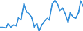 Flow: Exports / Measure: Values / Partner Country: World / Reporting Country: Switzerland incl. Liechtenstein