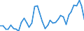 Flow: Exports / Measure: Values / Partner Country: World / Reporting Country: United Kingdom