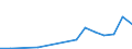 Flow: Exports / Measure: Values / Partner Country: Belgium, Luxembourg / Reporting Country: Canada