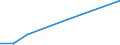 Flow: Exports / Measure: Values / Partner Country: Belgium, Luxembourg / Reporting Country: Czech Rep.