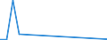 Flow: Exports / Measure: Values / Partner Country: Belgium, Luxembourg / Reporting Country: Denmark